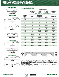 Bekaert Dramix Steel Fibers datasheet